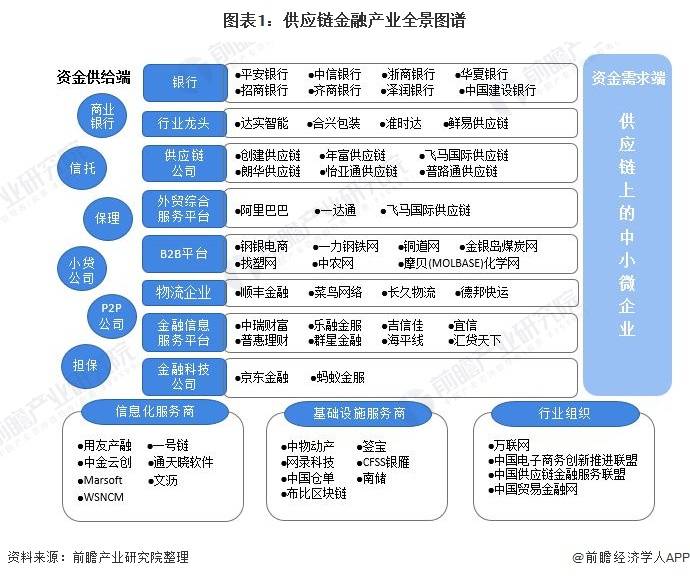 预见2021:《2021年中国供应链管理服务产业全景图谱》