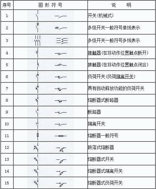 最全的电气工程图形符号