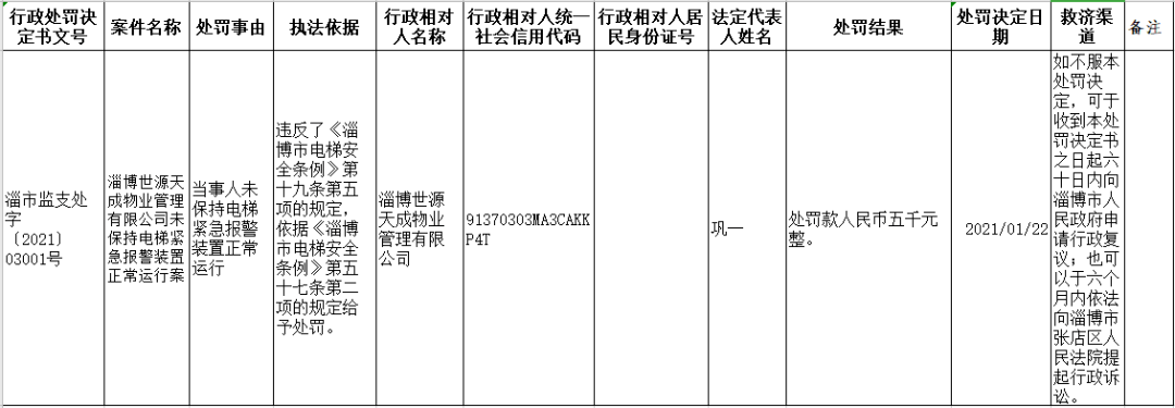 擅自变更库房地址 当事人:淄博纳冰商贸有限公司  主体资格证照名称