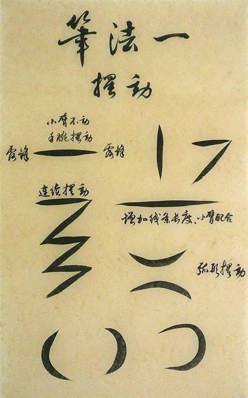 书法线条的骨力
