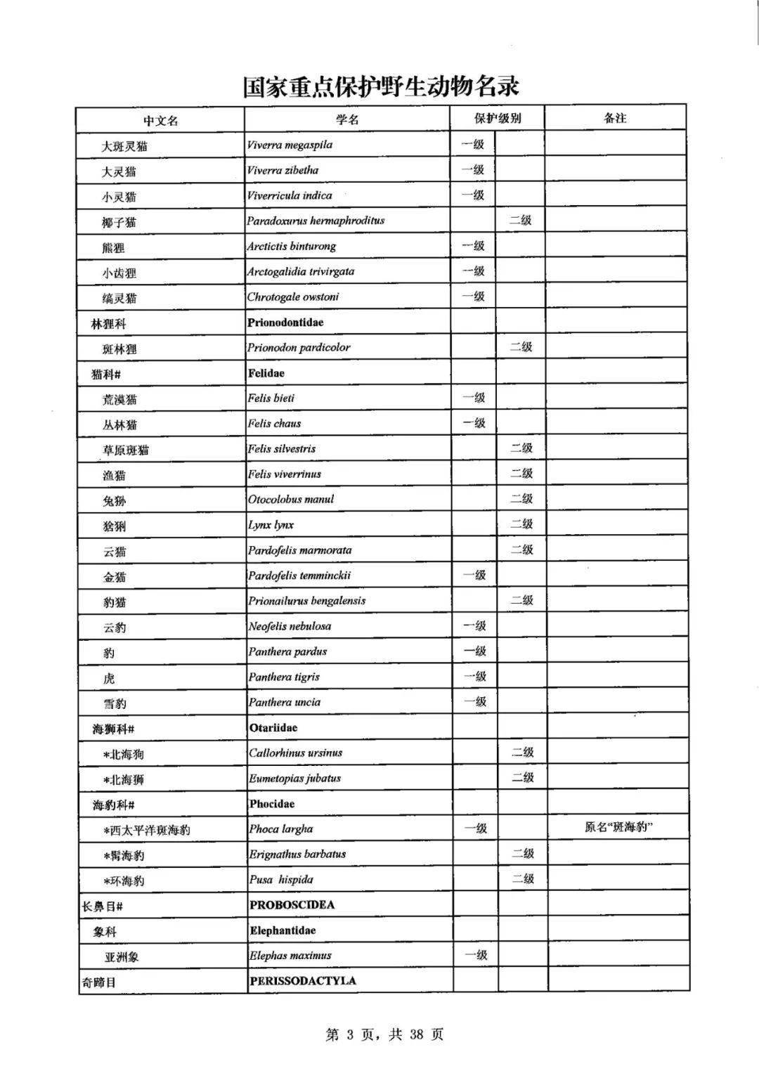 保护生物多样性丨新版《国家重点保护野生动物名录》公布