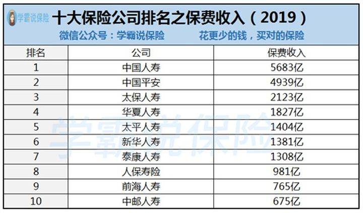 泰康人寿排名_泰康人寿(2)