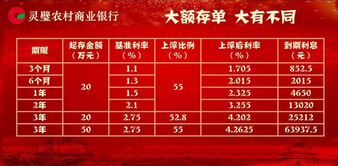 大额定期存单减少 来自搜狐网