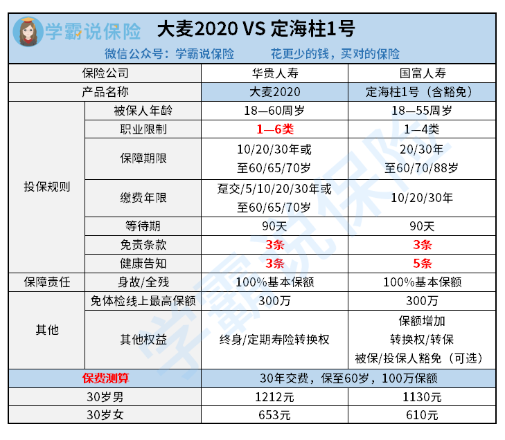 2020 2060年60岁以上人口_60岁以上人口占比图(3)