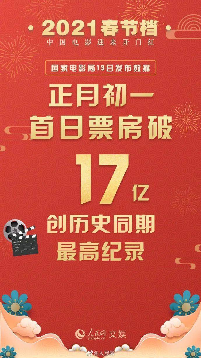 2021年春节档第一天,中国电影迎来"开门红".