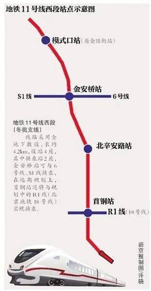 北京地铁冬奥支线正式复工