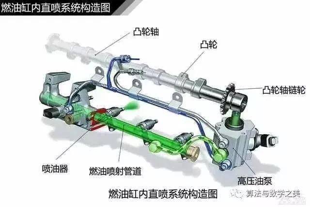 高清汽车构造图解