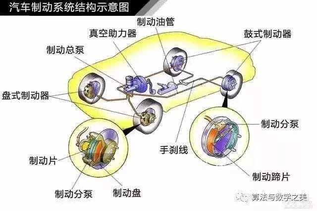 高清汽车构造图解