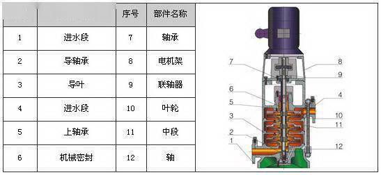 34种泵的内部结构图 性能特点一目了然!