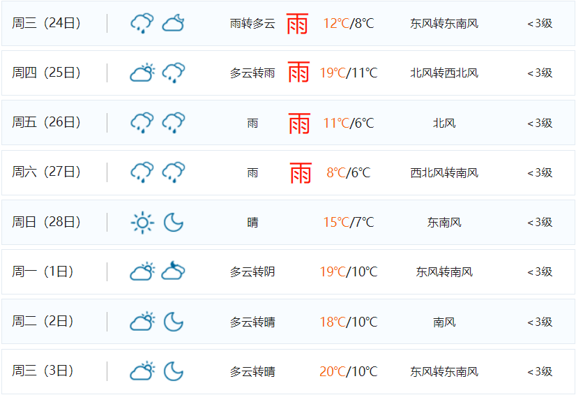 △未来8-15天余杭天气预 报 仅作为趋势参考