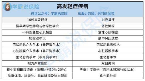 昆山户籍人口重大疾病险_昆山人口发展之路