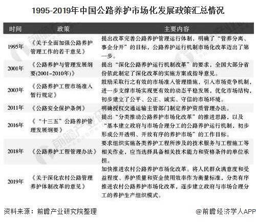 4,中国公路养护行业发展问题及建议分析随着养护市场化改革的进一步