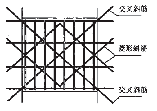 连梁超筋的处理方法交叉斜筋