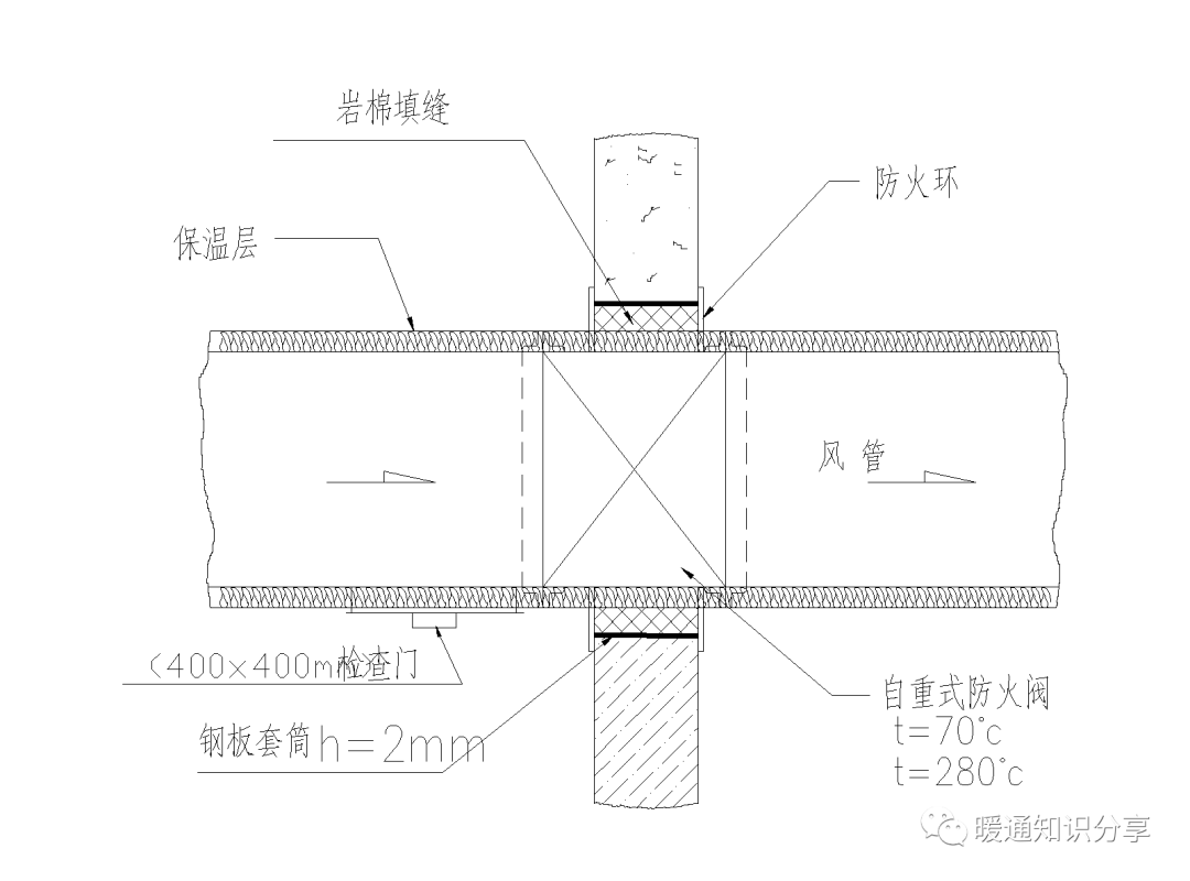 管道支吊架大样图及管控要求