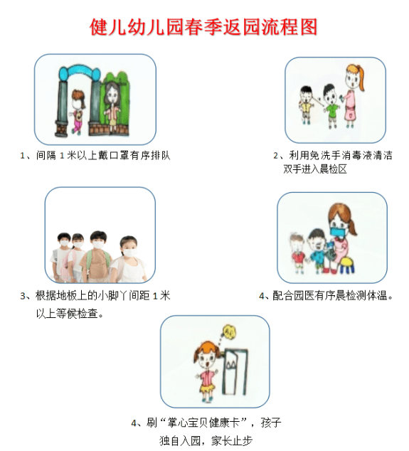 健儿幼儿园开学倒计时——返园温馨提示