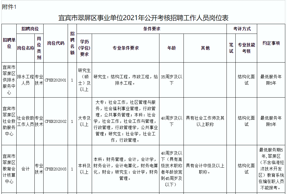 宜宾这些事业单位招人了!这些岗位不用笔试