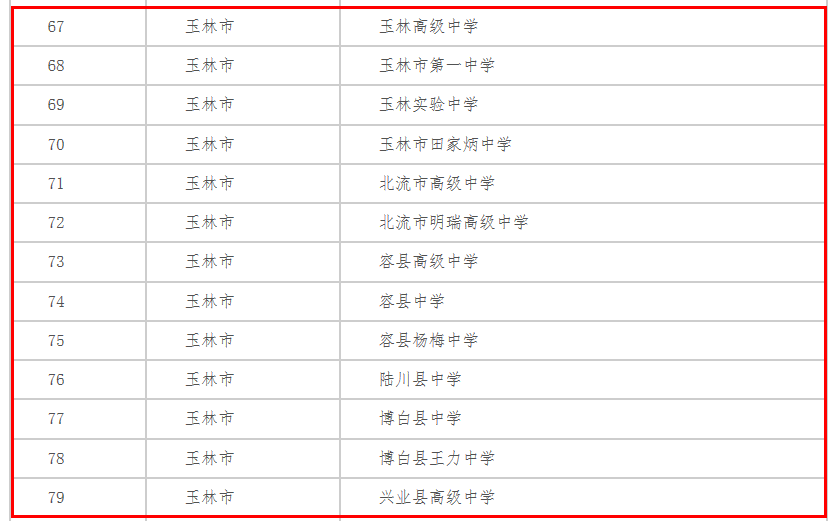 玉林高级中学,玉林市第一中学,玉林实验中学,玉林市田家炳中学,北流市