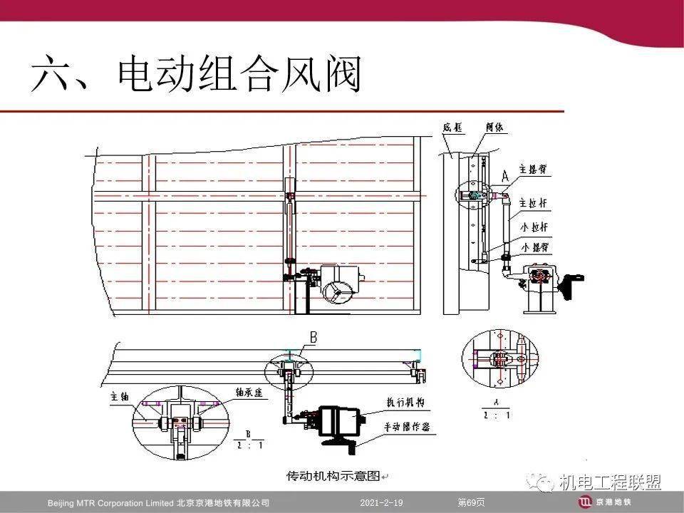 暖通空调风阀功能特点及工作原理