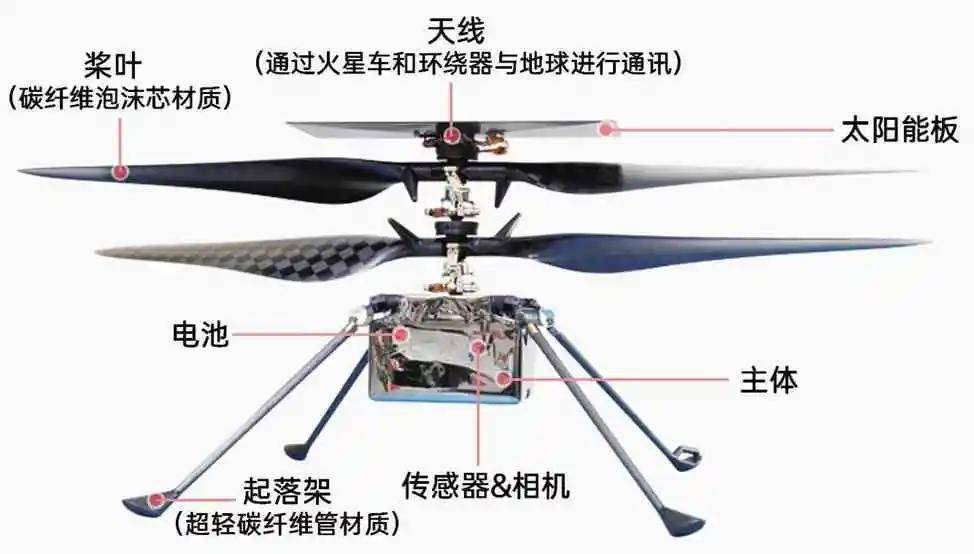 火星将迎来首架无人机