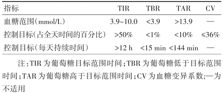 首部中国指南下的老年糖尿病管理,如何走出更稳当的步伐?_血糖