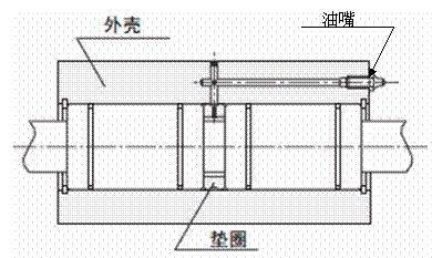 直线轴承使用技巧