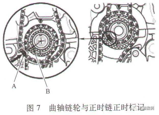 3)将凸轮轴链条安装在曲轴链轮上,使涂色的链节a与曲轴链轮上的标记b