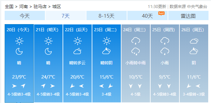 驻马店发布蓝色预警!河南气温还会飙升!下周天气更刺激.