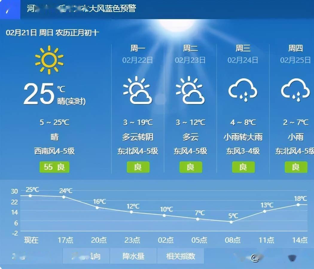 热热热夏邑天气大回暖但是马上又要凉凉了