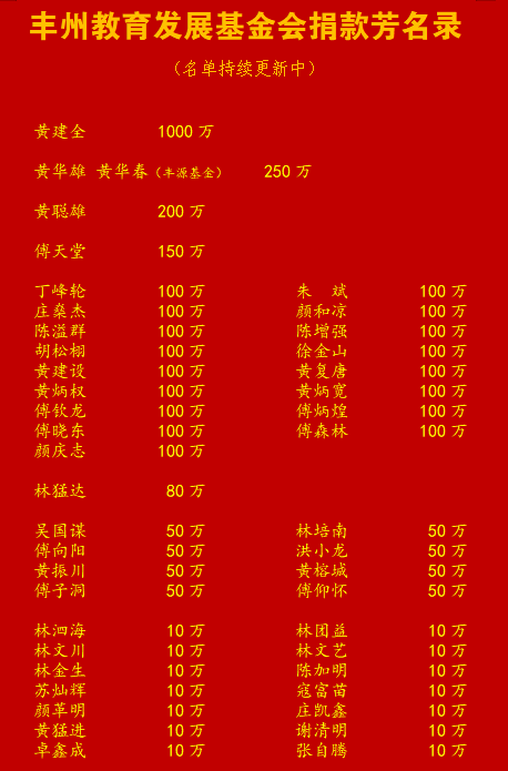 丰州教育发展基金会捐款芳名录(更新至2月22日)