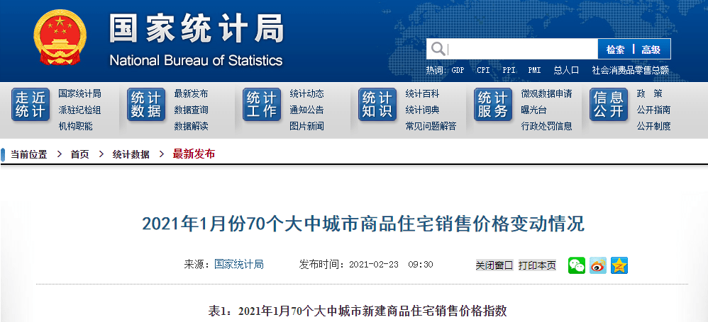 (图片来源:国家统计局官网)