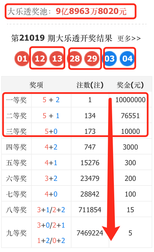 大乐透第21020期上期蓝球04命中下期还是要继续延伸