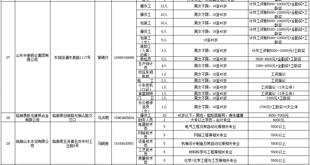 临朐招聘信息_临朐在线(2)