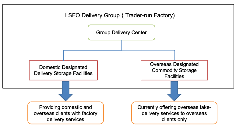  Understanding Leverage Loans: Unlocking Opportunities for Investors