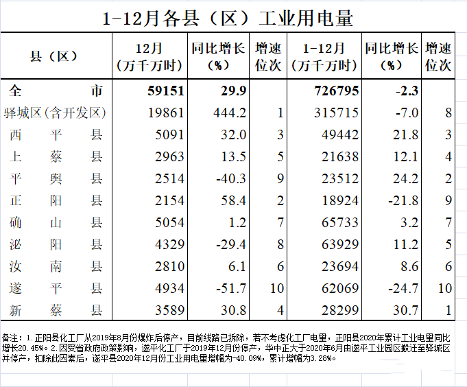 上蔡县gdp多少_荥阳市十个重点工业项目集中启动 总投资达67亿元(2)