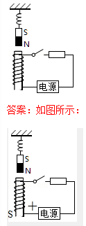 如图所示,弹簧测力计下悬挂一条形磁体,当开关闭合,弹簧测力计示数变