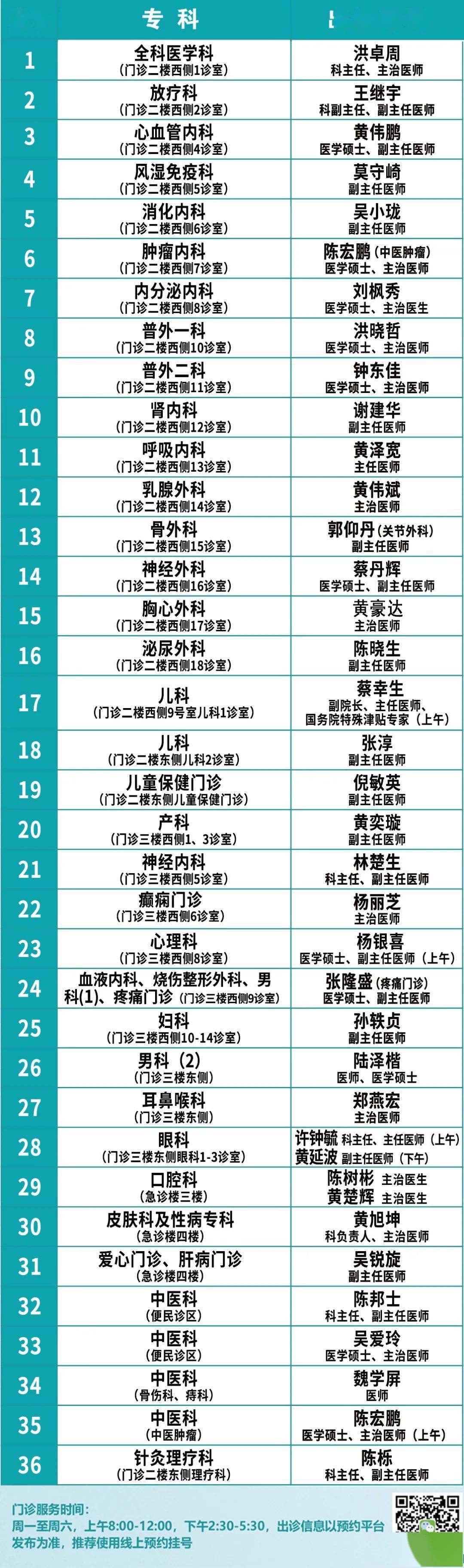 请收好!2月27日(周六)我院门诊专家出诊信息及部分出诊专家简介