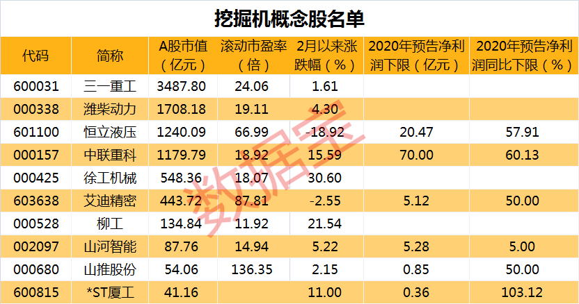 需求旺盛,销量持续高增长,基建细分行业迎来涨价潮!概念股出炉(附股)