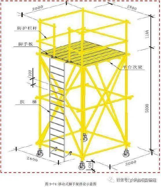 外脚手架及卸料平台安全标准化做法