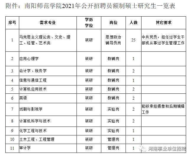 事业编河南教师招聘南阳师范学院招聘