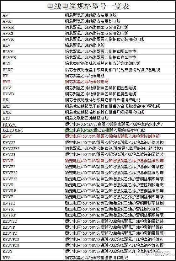 电缆型号与尺寸对照表