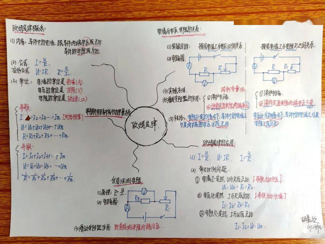 美图沙龙——盐步中学电学优秀思维导图表彰会