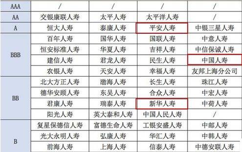 新华保险排名_新华保险(2)