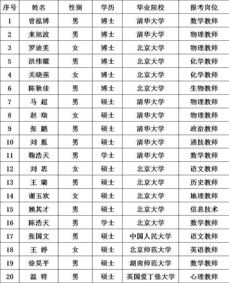 深圳中学新进老师名单引爆舆论广州名校引才一样霸气