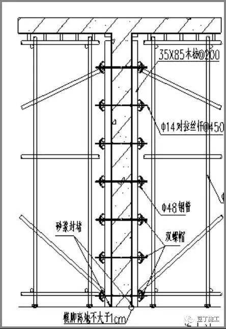 墙配模剖面图 墙配模平面图 墙(柱)模板加固效果见下