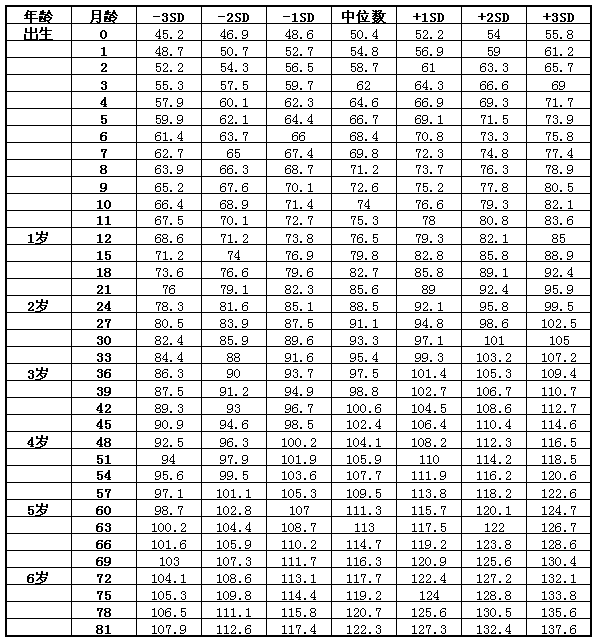 2021年身高体重对照表出炉,快看看你家娃达标了没!