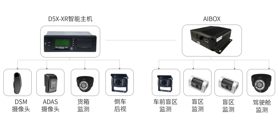 锐明技术助力网约货车行业规范管理