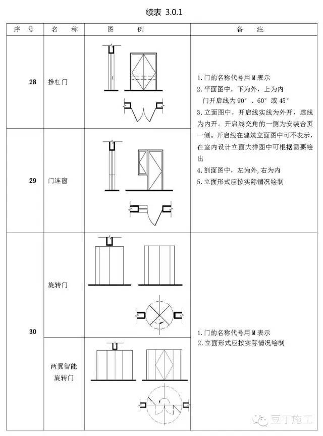 这6招你必须知道 那些关于图纸的细节!_符号