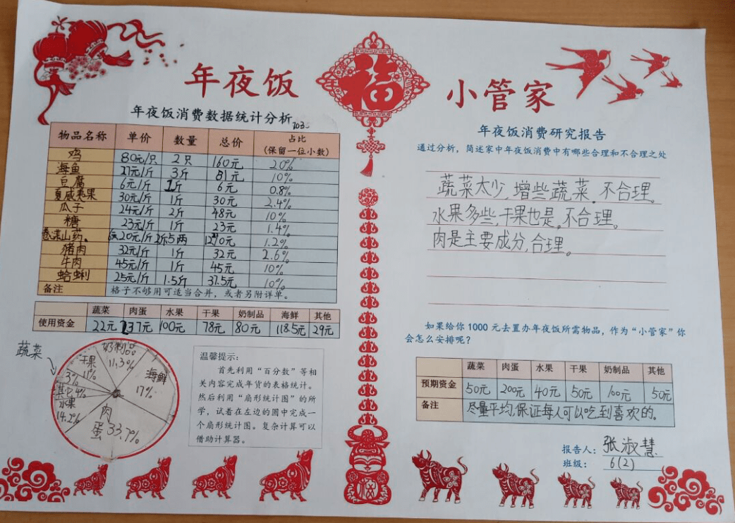 学生通过统计过年期间家庭各项支出的费用,了解自己的生活消费情况