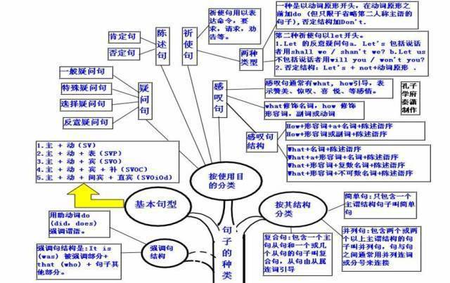 九科全2021高考各科思维导图全汇总高中三年都适用务必收藏