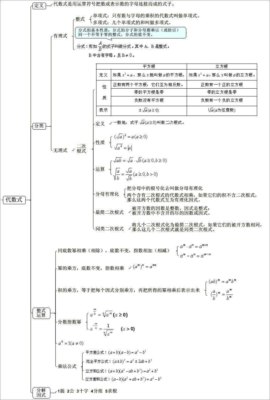 锐角三角函数
